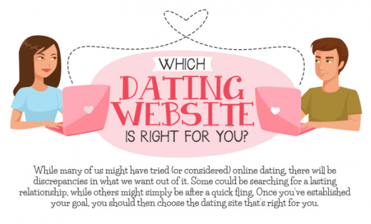 best quality dating websites